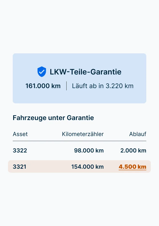 Informationen zur Freightliner-Garantie, die eine Laufleistung von 100.000 Meilen abdeckt.