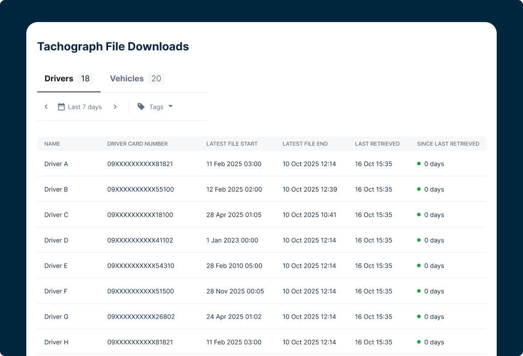 tachograph file downloads dashboard view of drivers and vehicles