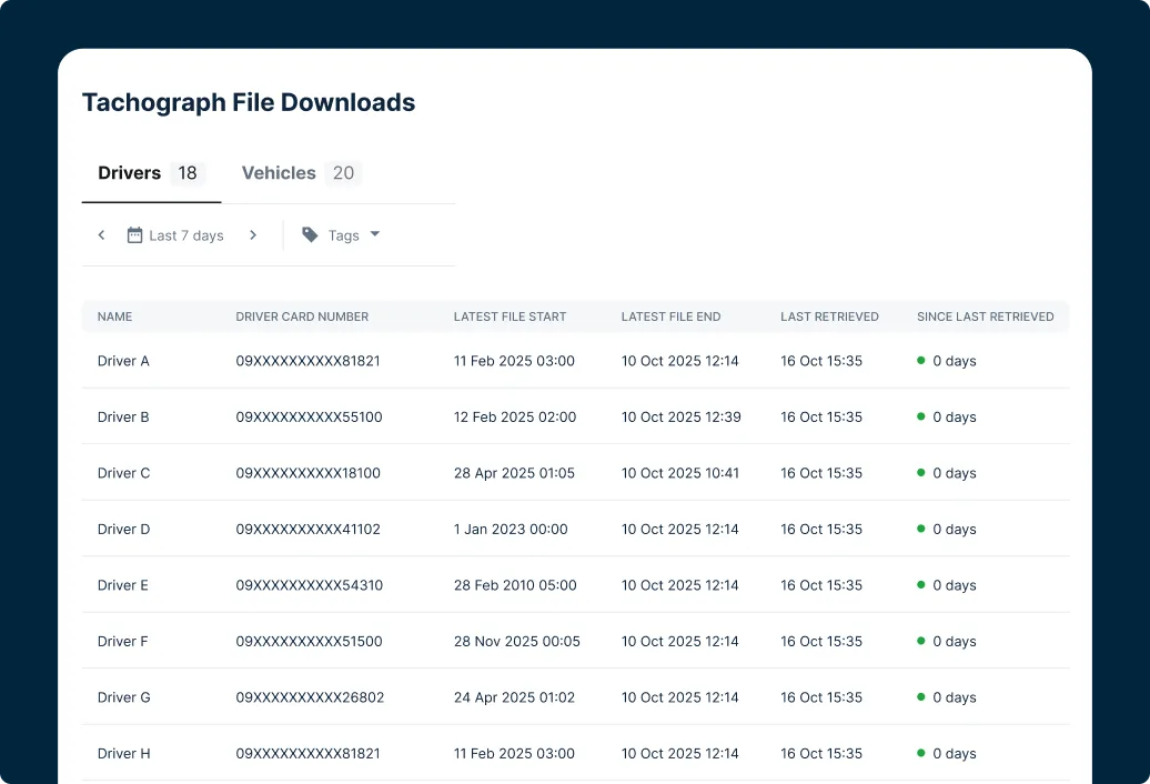 tachograph file downloads dashboard view of drivers and vehicles