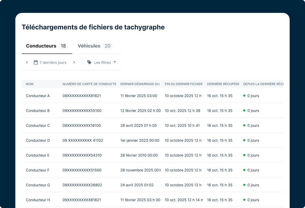 Téléchargements de fichiers de tachygraphes : vue du tableau de bord des conducteurs et des véhicules