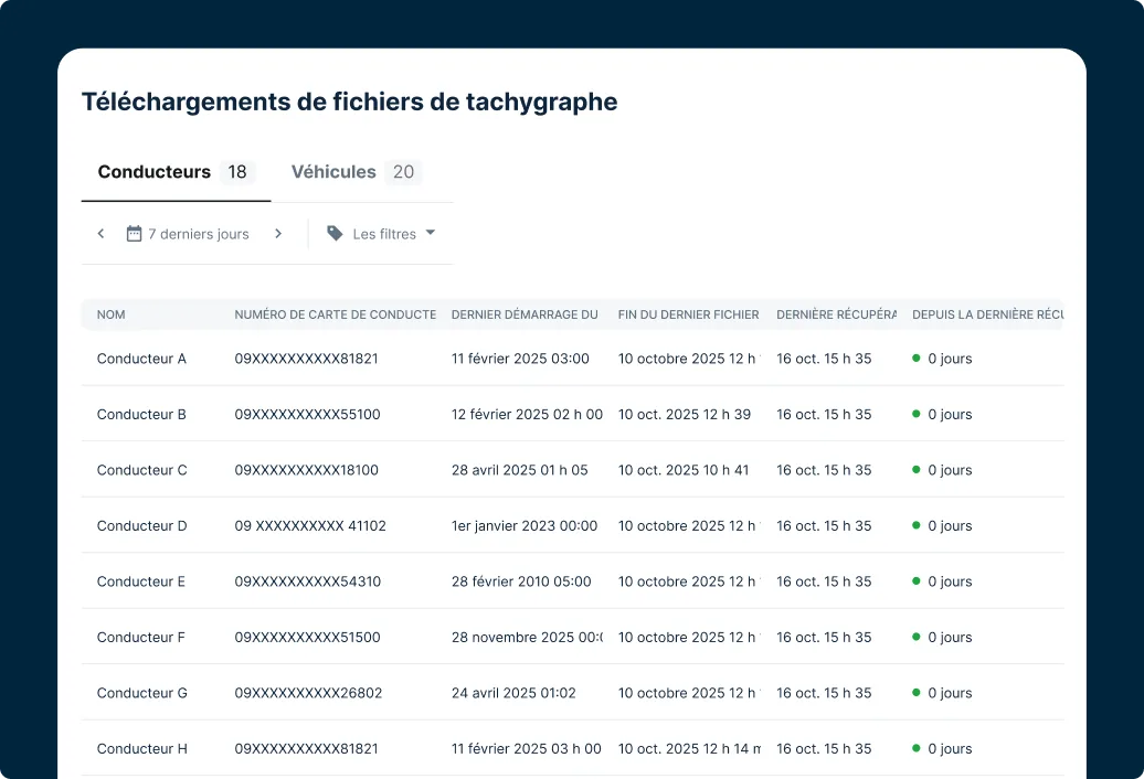 Téléchargements de fichiers de tachygraphes : vue du tableau de bord des conducteurs et des véhicules