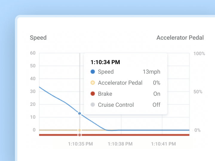incident graphs