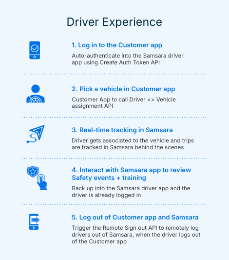 Driver Experience Steps