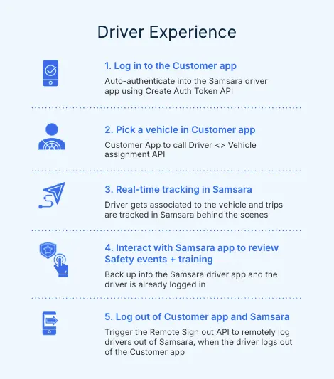 Driver Experience Steps
