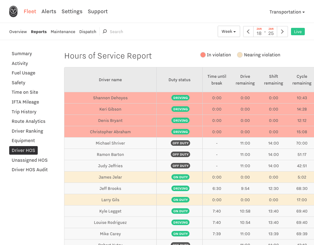 ELD Dashboard