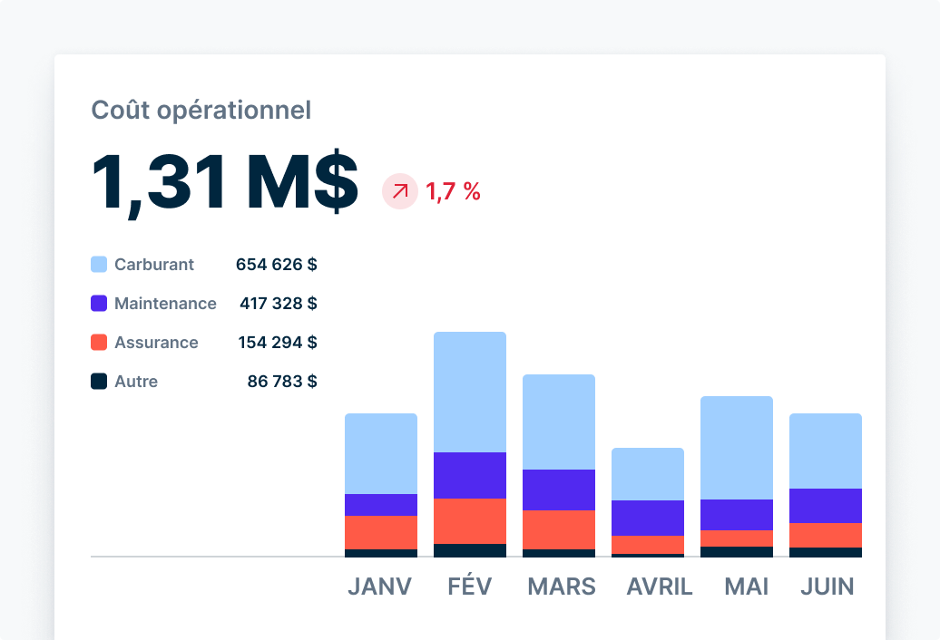 Repérez les tendances de maintenance dans votre flotte