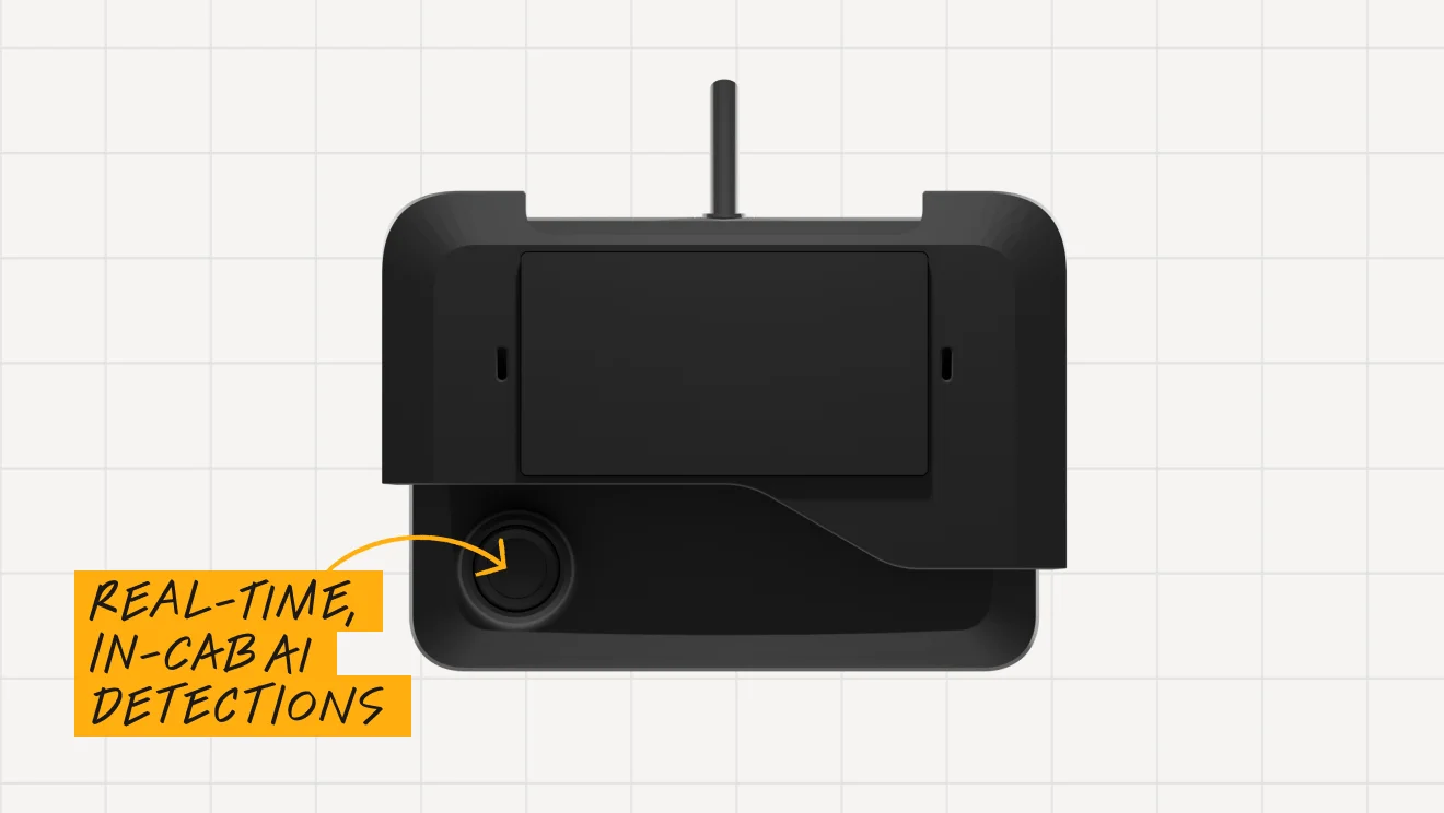 Black dash cam device with antenna, labeled Real-Time, In-Cab AI Detections with an orange callout arrow.