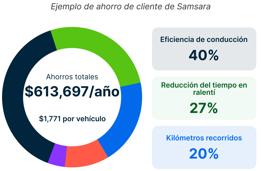 Sample Samsara customer savings preview
