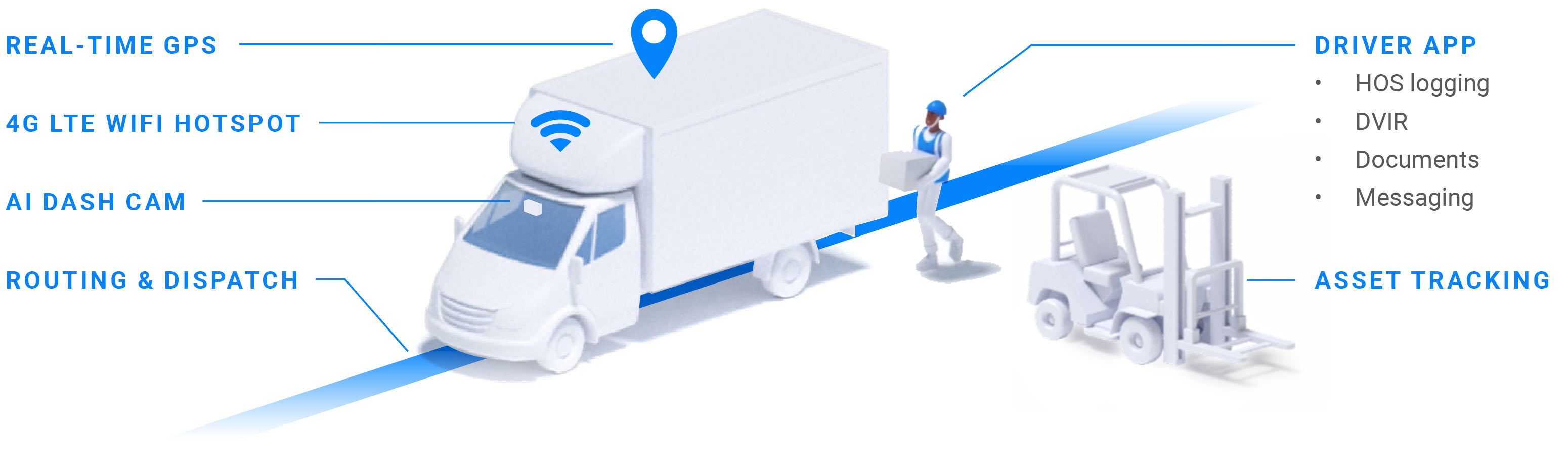 3G How it works diagram [IMAGE]