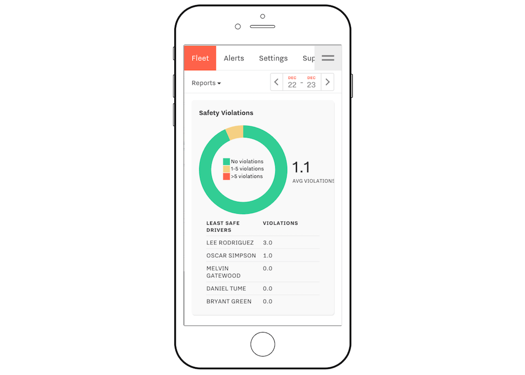 Samsara Summary Report Shows Safety Violations