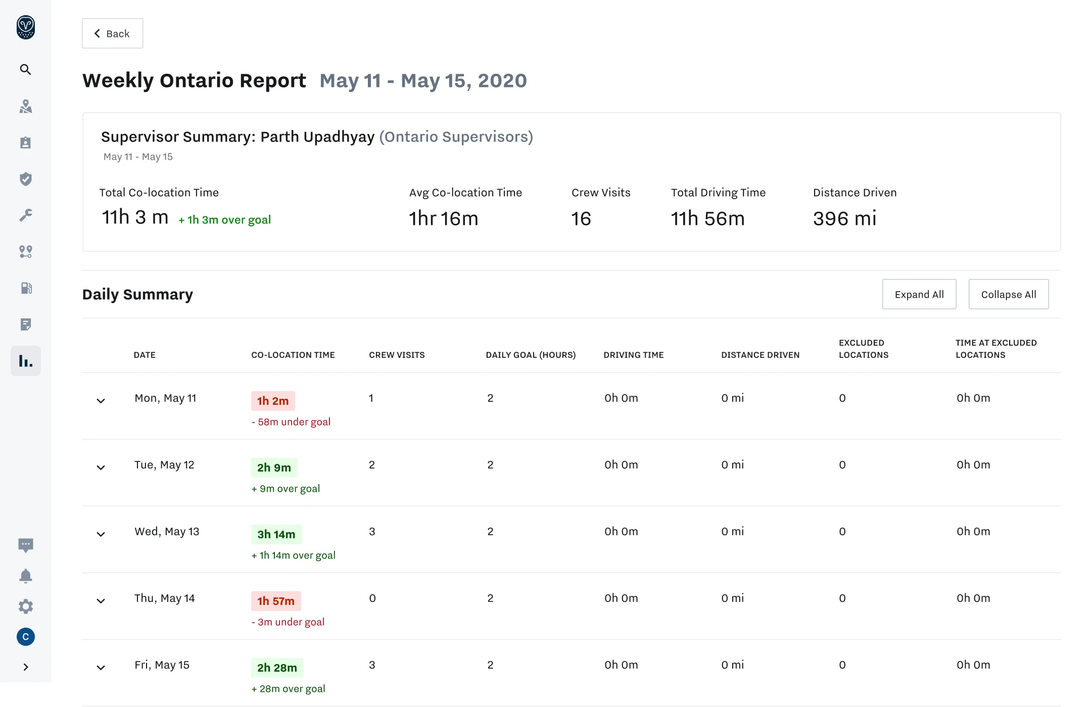 New Co-Location Report: Improve Field Safety & Productivity