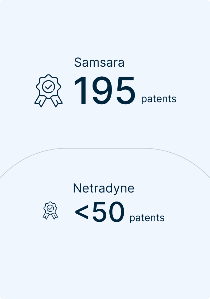 Comparison of patent counts between Samsara (195 patents) and Netradyne (fewer than 50 patents), each with award badge icons.