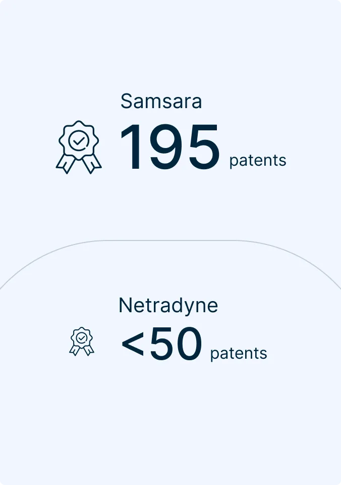 Comparison of patent counts between Samsara (195 patents) and Netradyne (fewer than 50 patents), each with award badge icons.