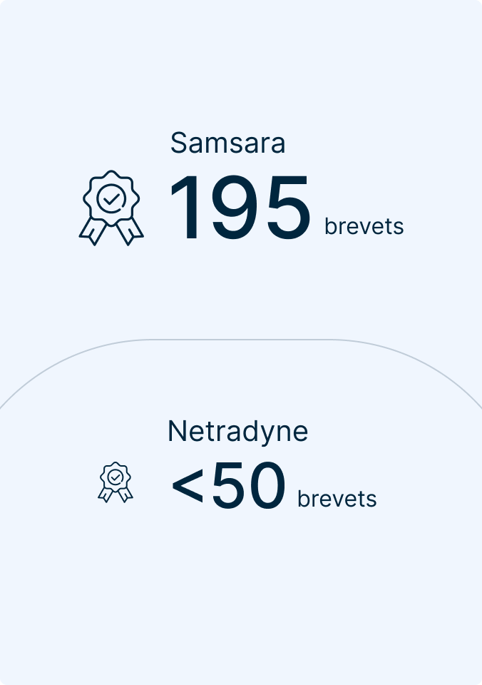 Comparaison du nombre de brevets entre Samsara (195 brevets) et Netradyne (moins de 50 brevets).