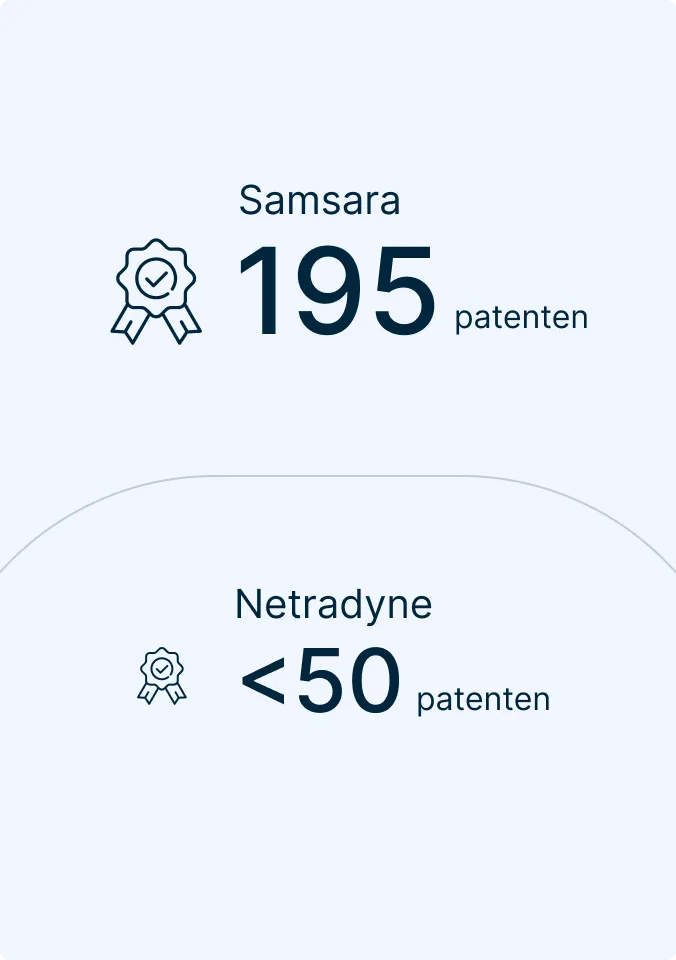 Vergelijking van patenten tussen Samsara (195 patenten) en Netradyne (minder dan 50 patenten), beide met award-badge.