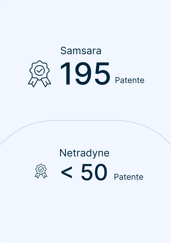 Vergleich der Patentanzahl zwischen Samsara (195 Patente) und Netradyne (weniger als 50 Patente), jeweils mit Auszeichnungen.