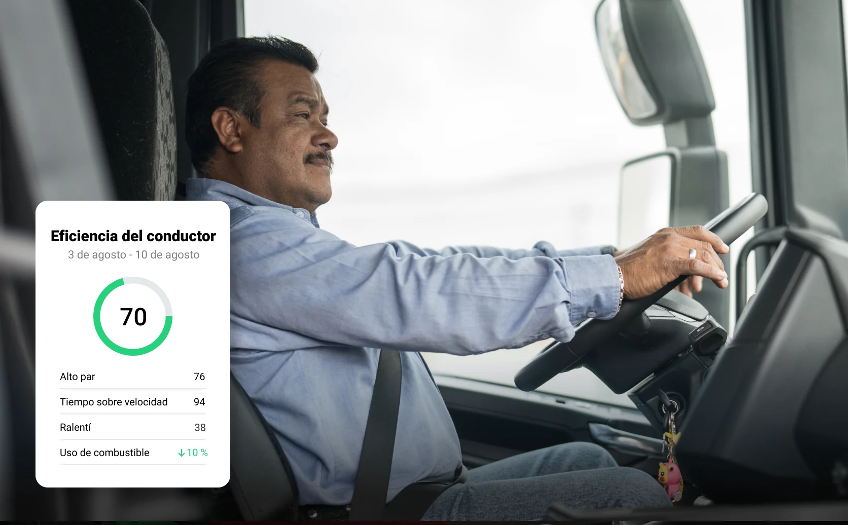 Captura de pantalla de la eficiencia del conductor en la gestión de combustible de la gestión de flotas Samsara