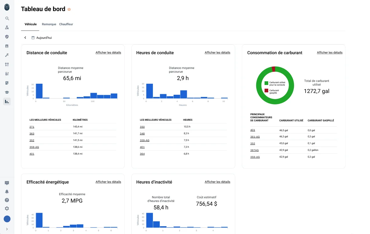 Navigateur de résumé du tableau de bord