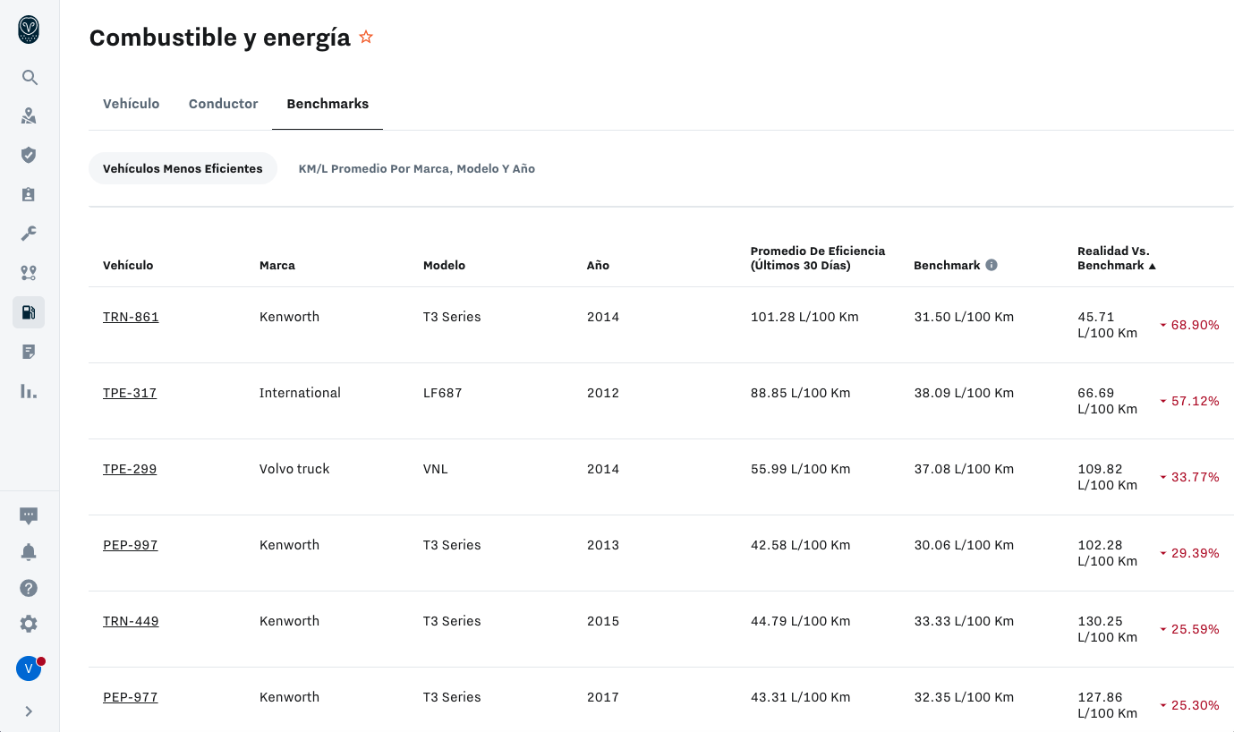 Reporte eficiencia combustible MX 1