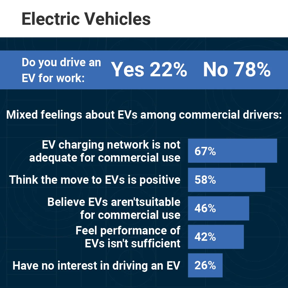 Electric Vehicles