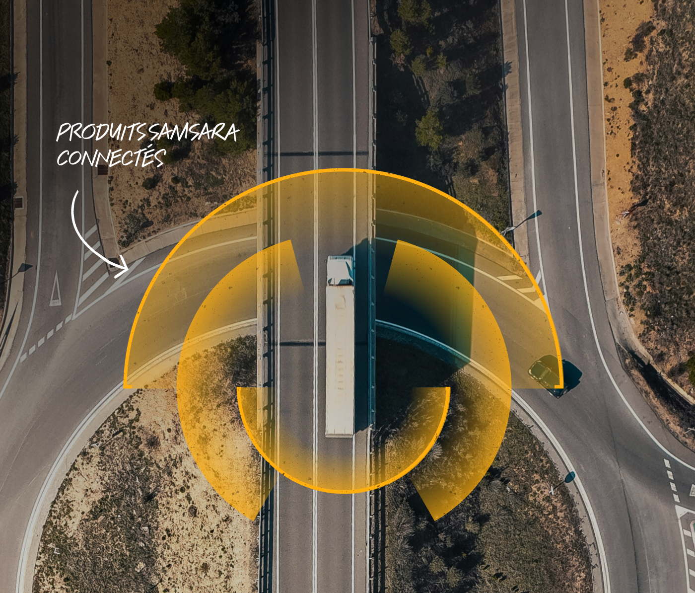 Vue aérienne d'un camion sur autoroute avec des capteurs Samsara orange illustrant la connectivité des produits.