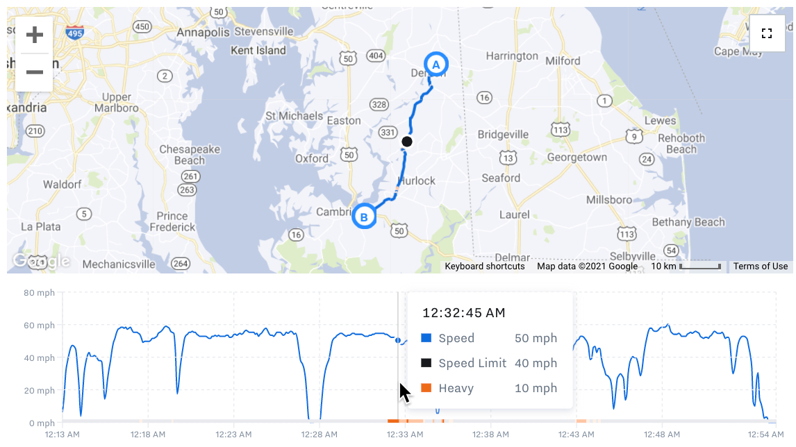 example of Speeding Report