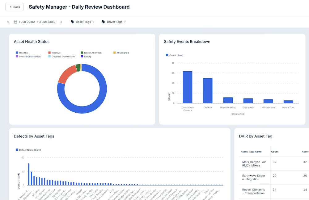 beyond blog inline customisable dashboards
