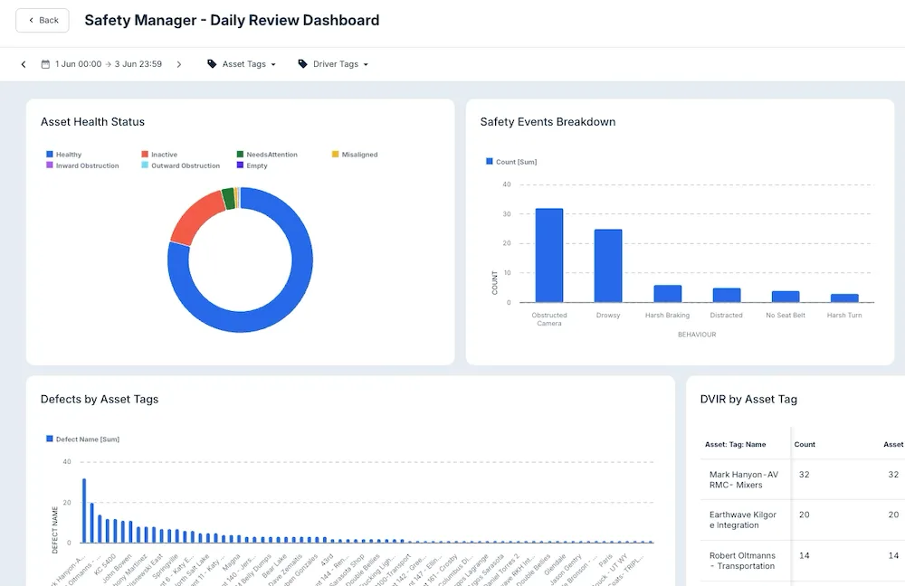 beyond blog inline customizable dashboards