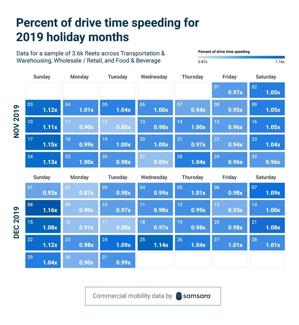 Speeding 2019 Chart