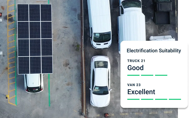 Overcome Barriers to Sustainability