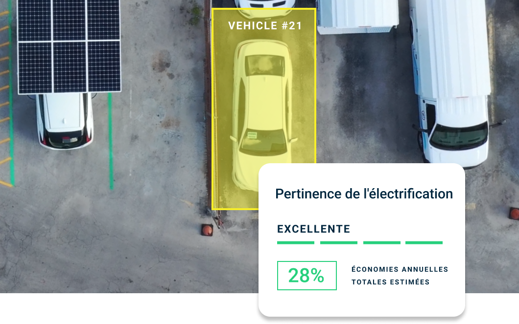 Overcome Barriers to Sustainability