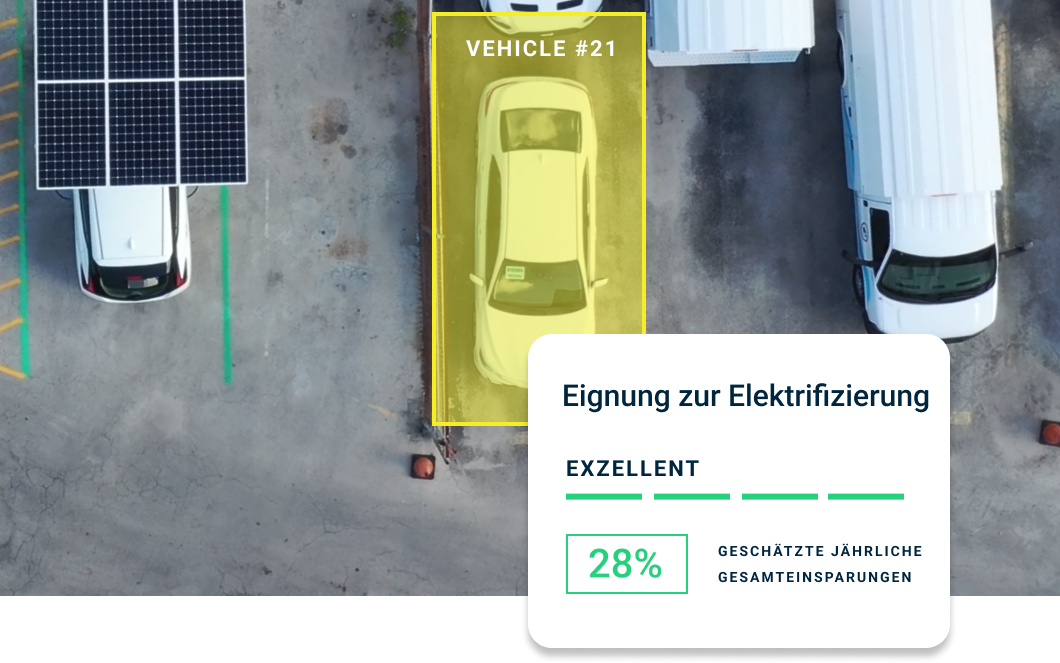 Overcome Barriers to Sustainability