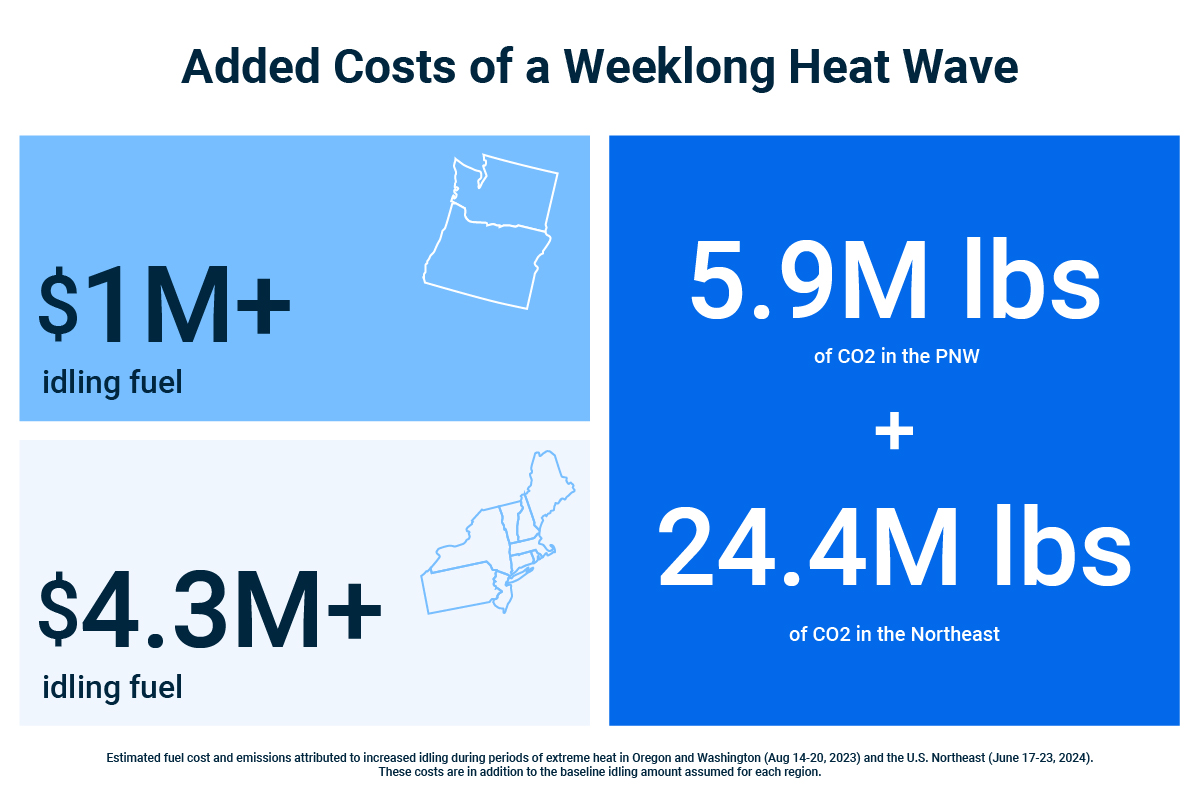 July Data Story Stats