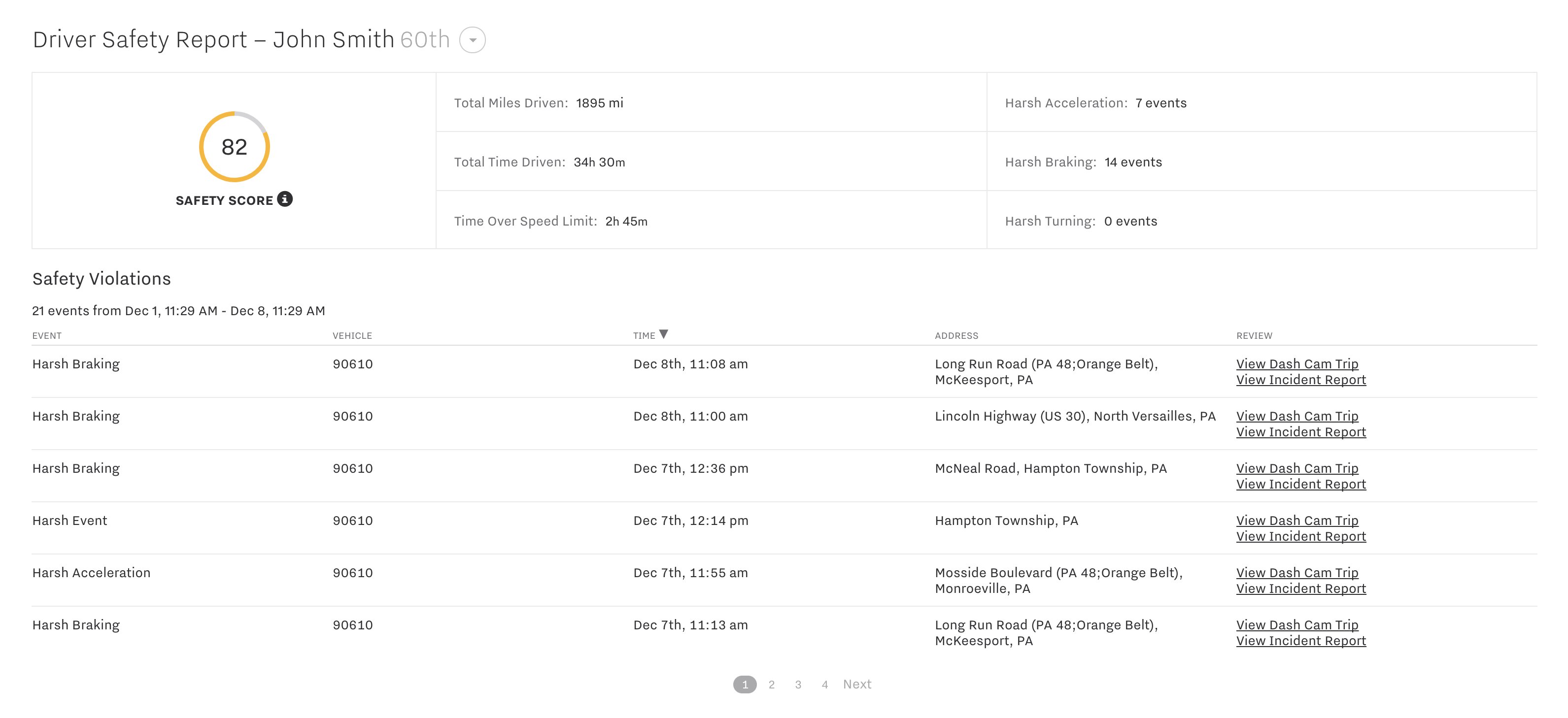 driver safety report