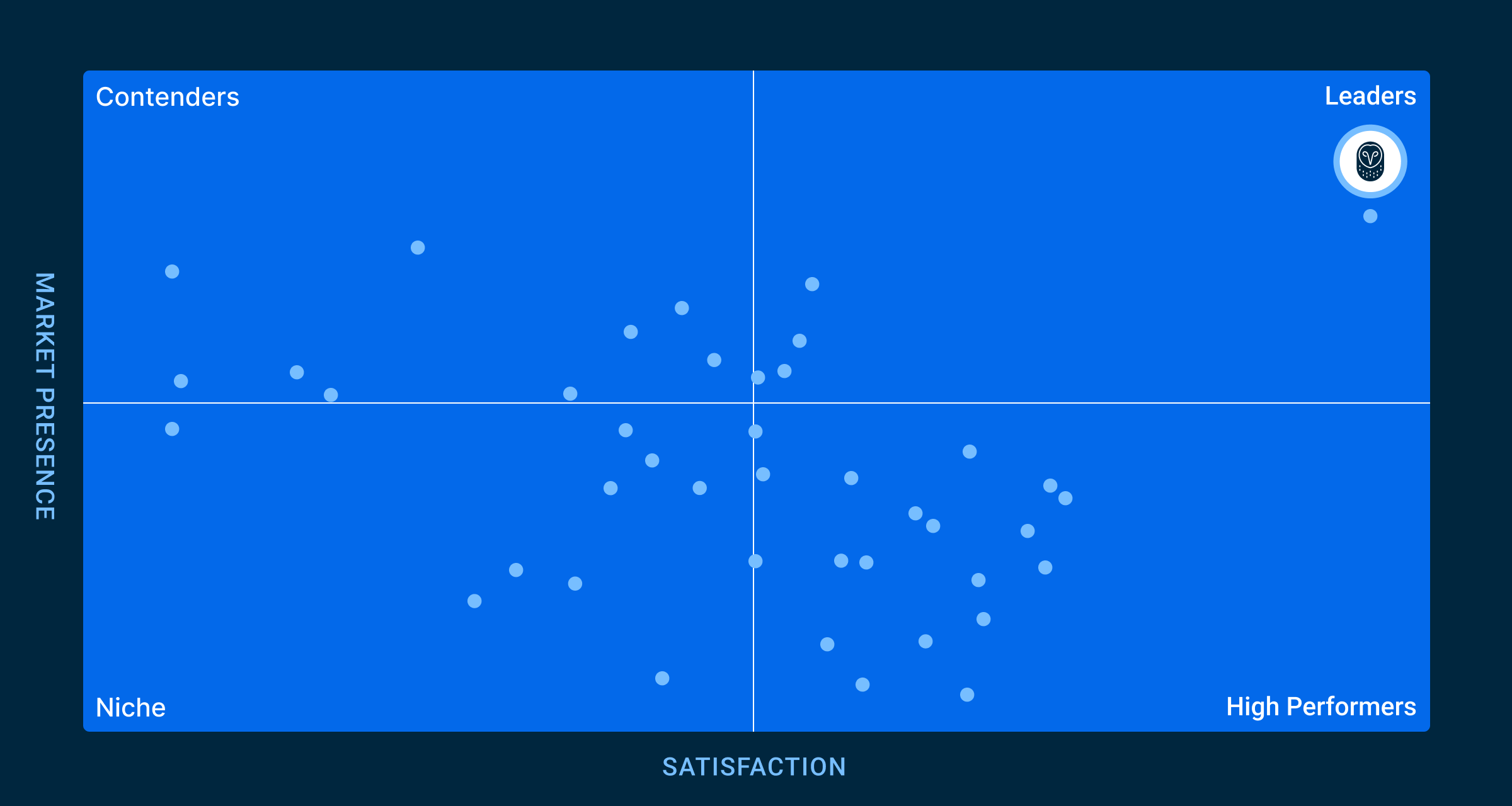 Grid view of Samsara Fall 2025 G2 badges