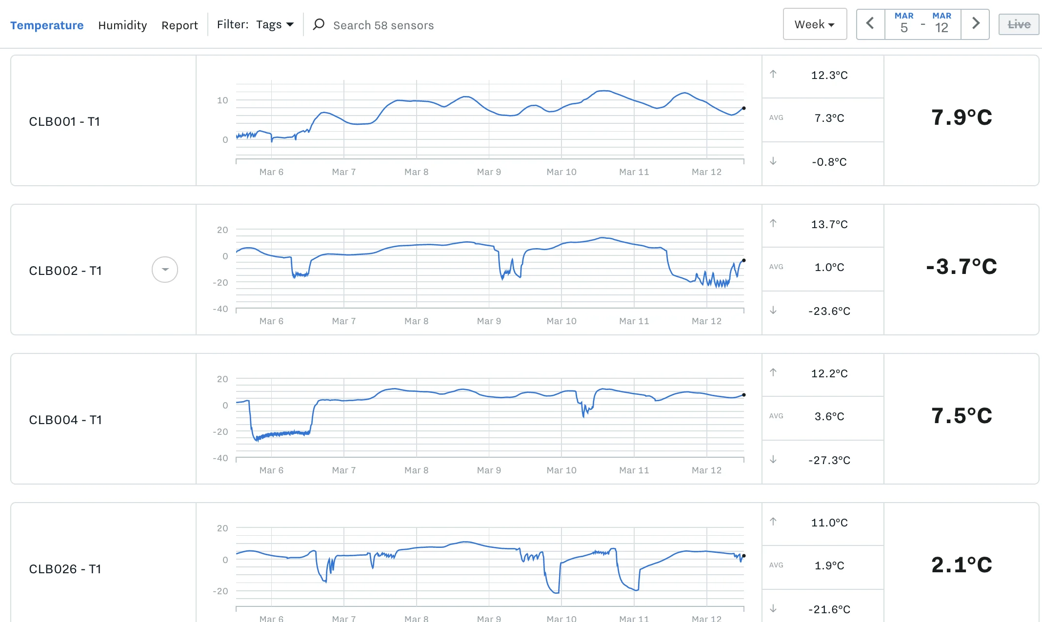 Temperature Tracking