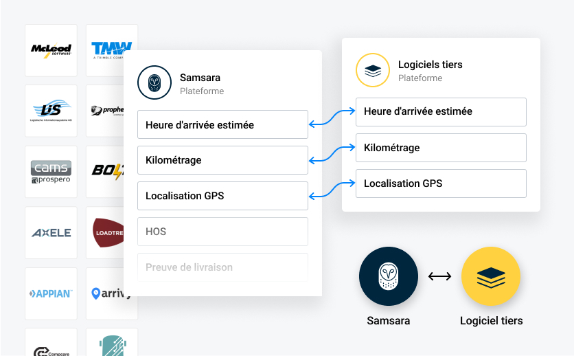 Image d'intégrations de planification d'itinéraire de suivi de flotte GPS