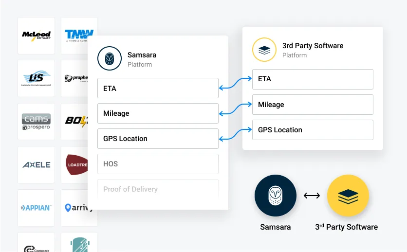 GPS Fleet Tracking Route Planning Integrations Image