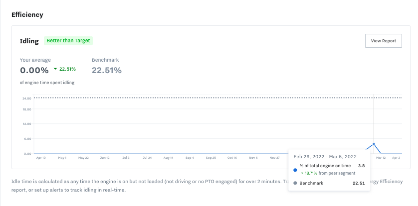 Idling_Fleet_Benchmarks