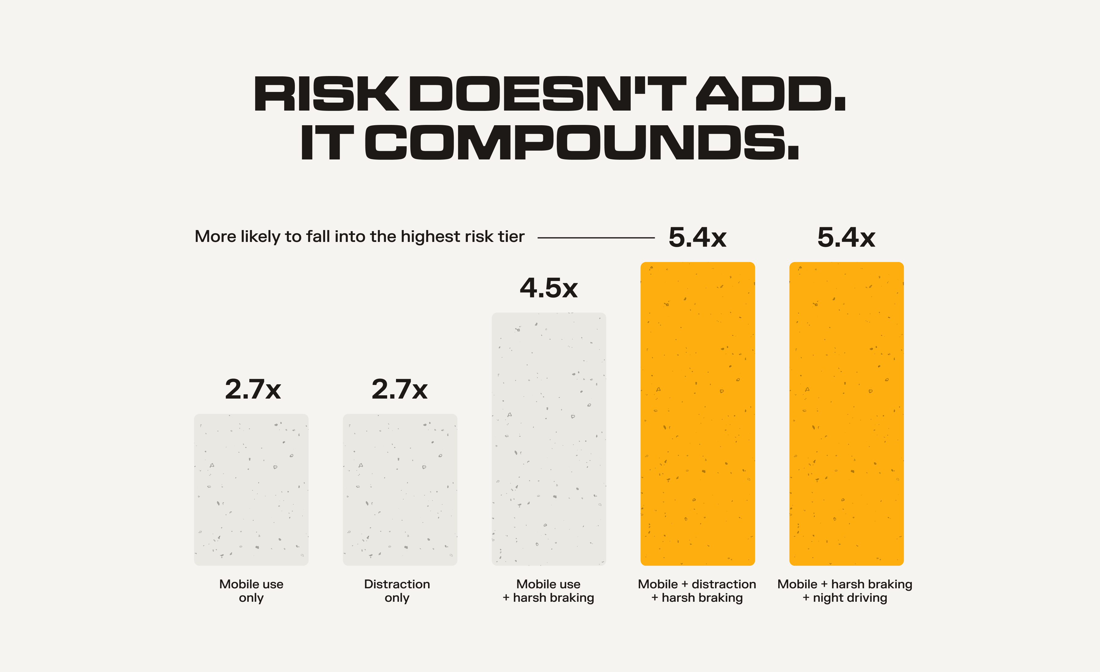 [Chart] Risk doesn't add. It compounds.