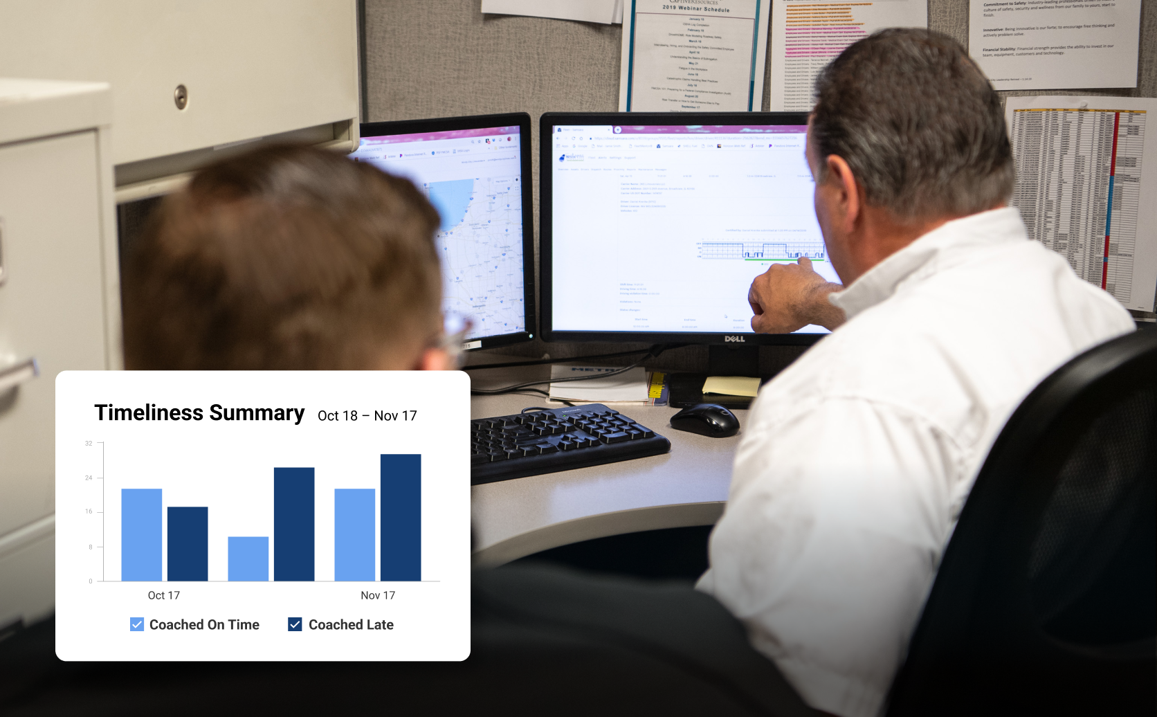 Coaching PERFORMANCE