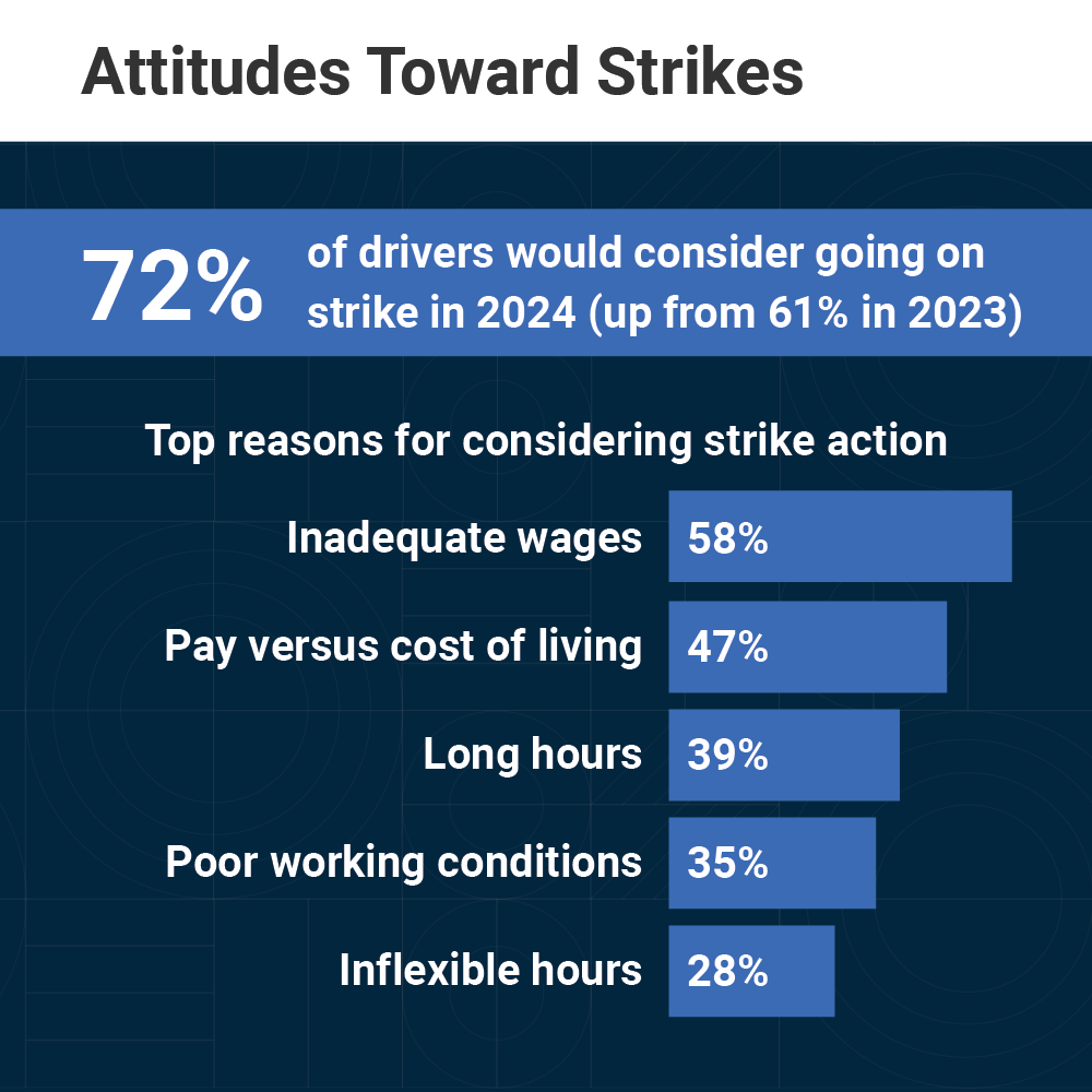 Attitudes towards strikes
