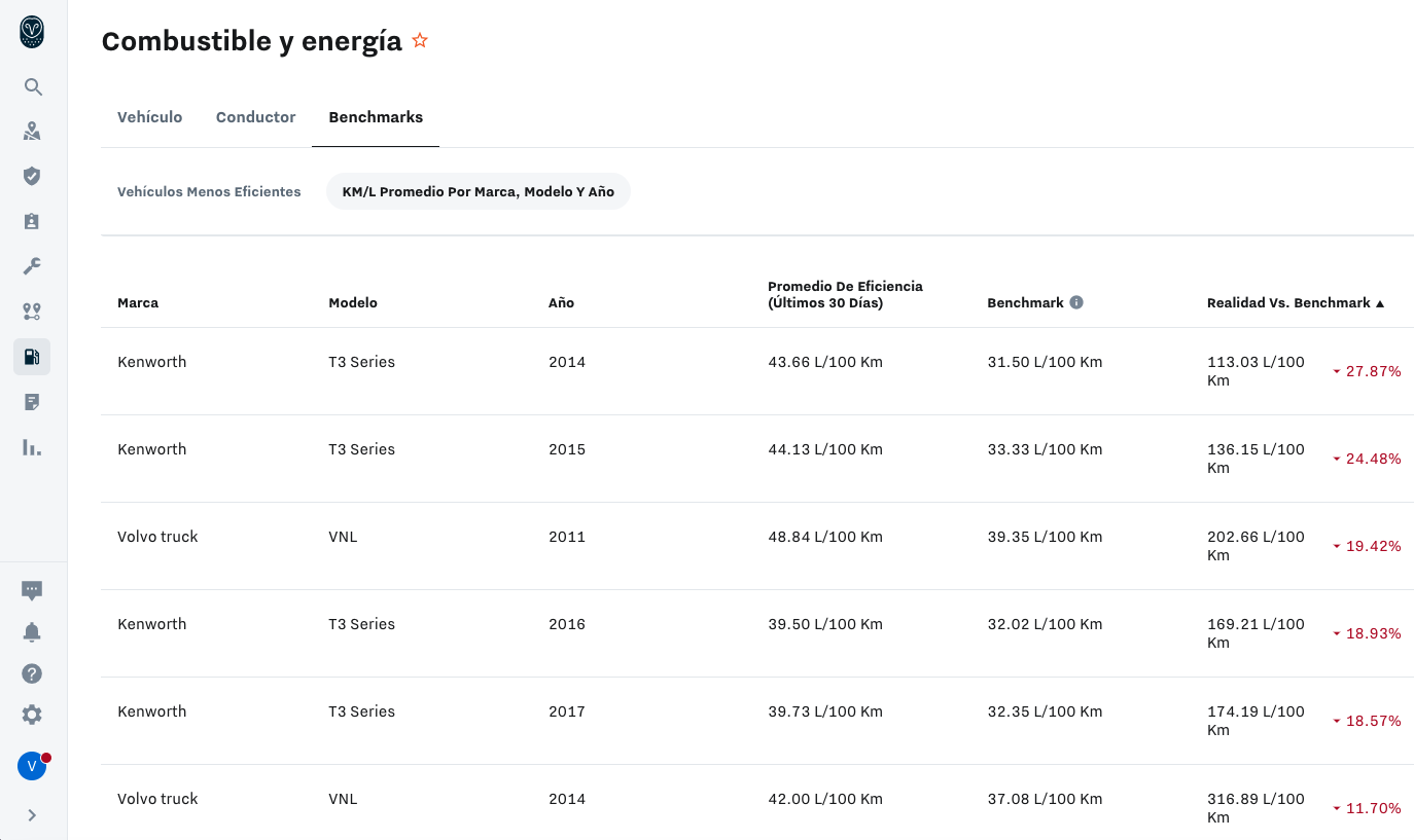 Reporte eficiencia combustible 