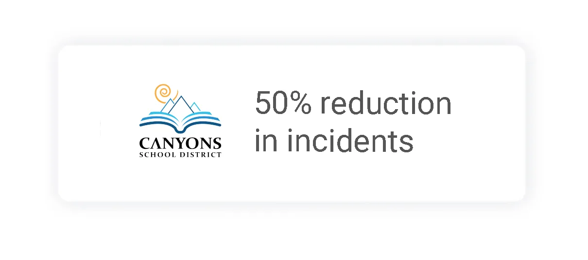 Canyons ROI