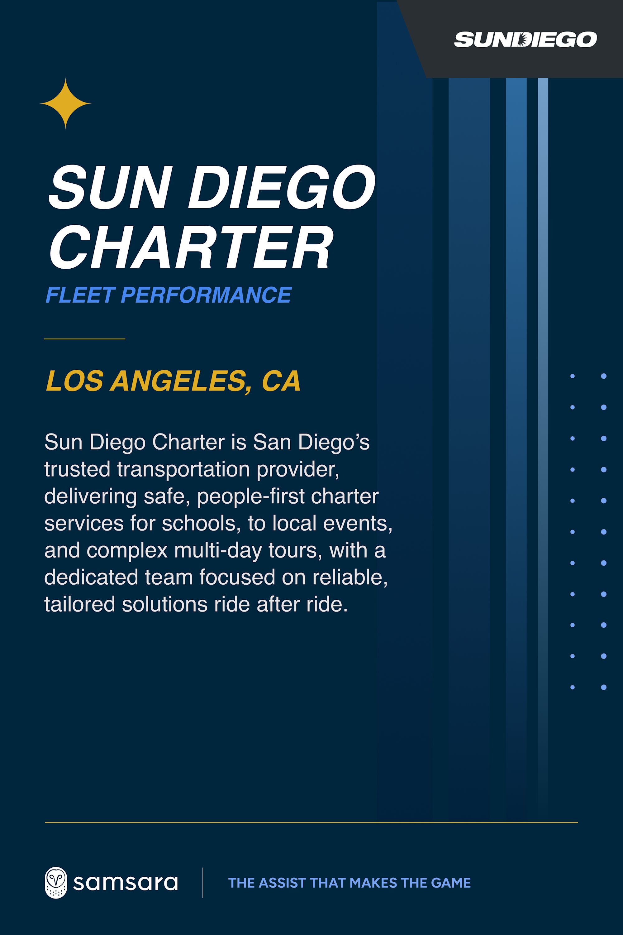 Sun Diego Charter Fleet Performance promotional card on dark blue background, featuring company info and Samsara branding.
