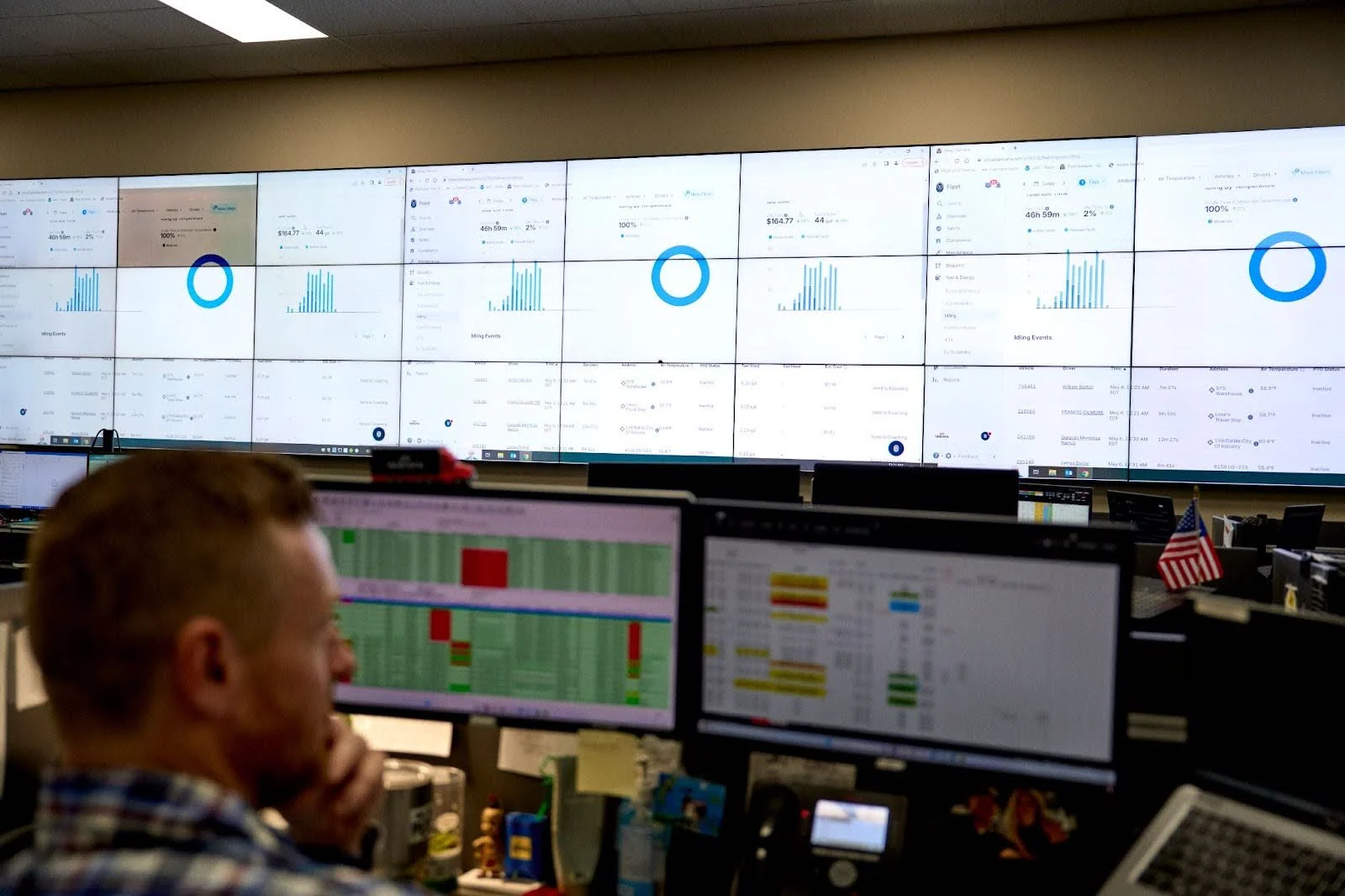 Datacentrum met grote wandschermen vol grafieken en statistieken, een persoon bekijkt meerdere computerschermen met dashboards.