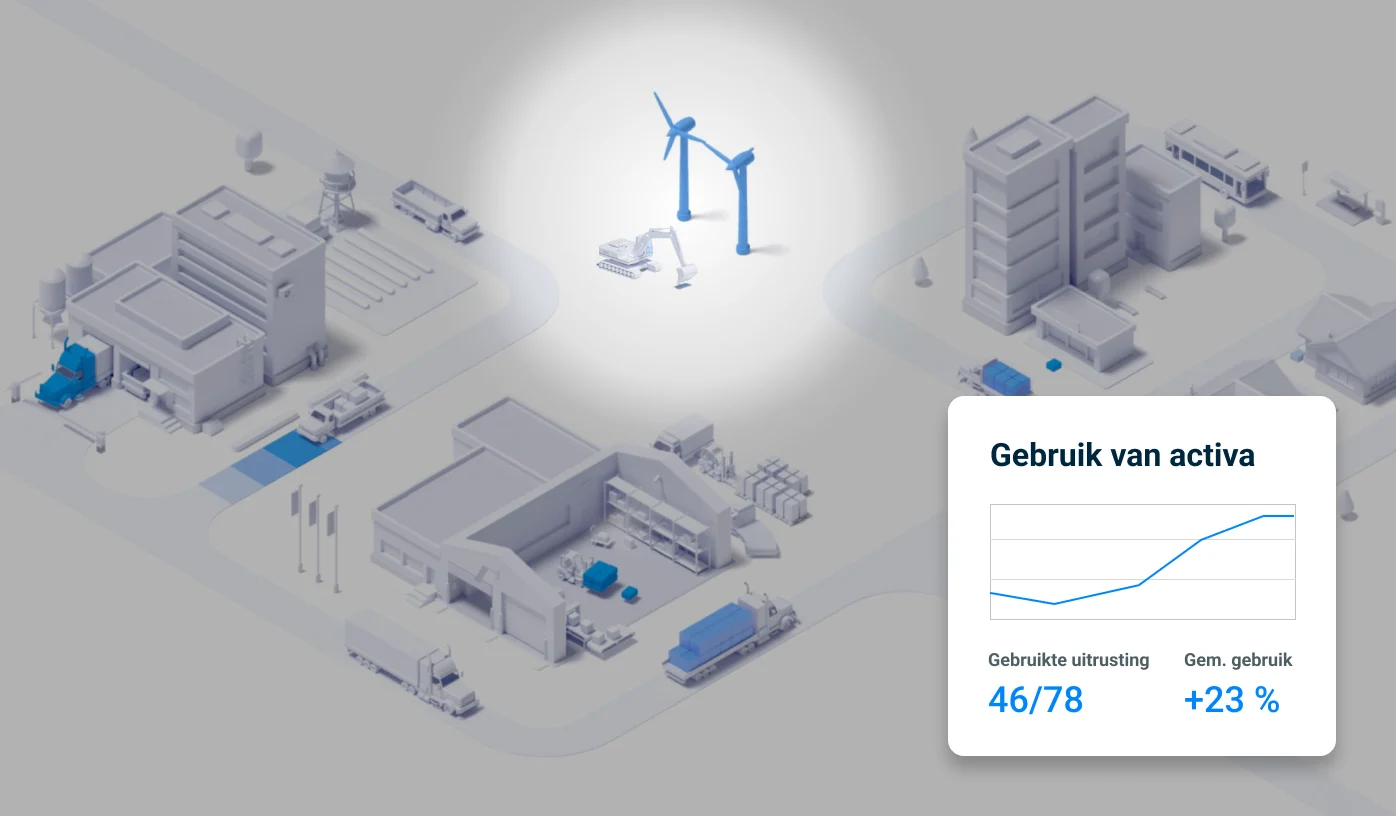 Gebruik van activa