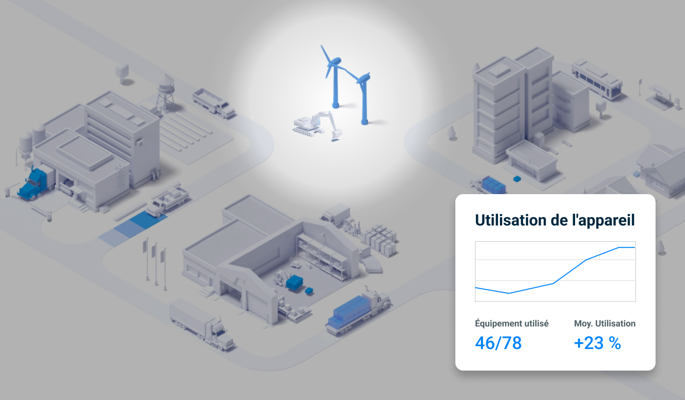 Utilisation des actifs