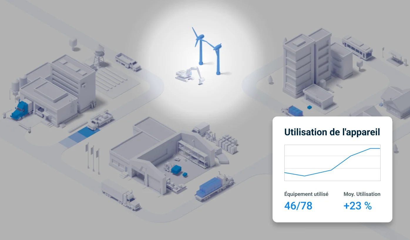 Utilisation des actifs