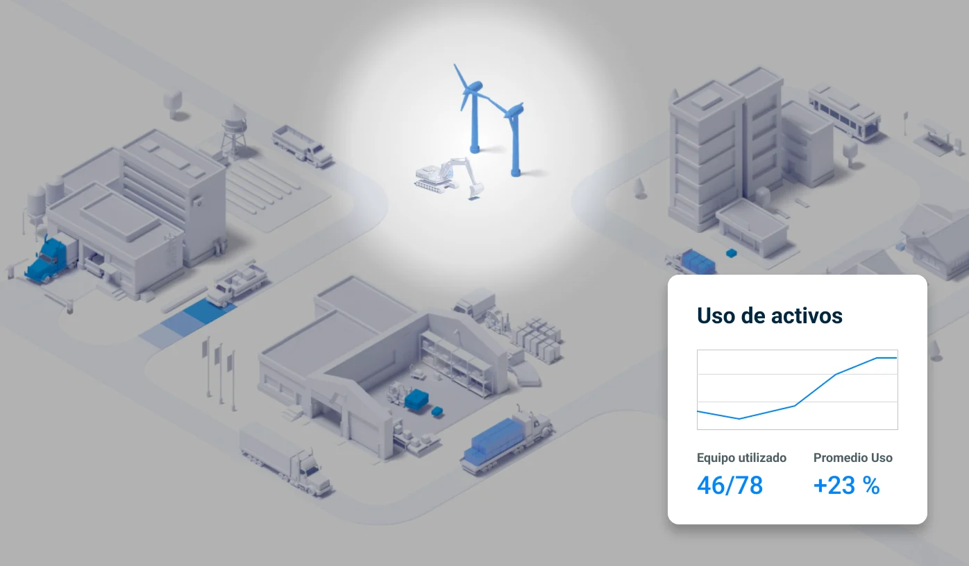 Utilización de activos